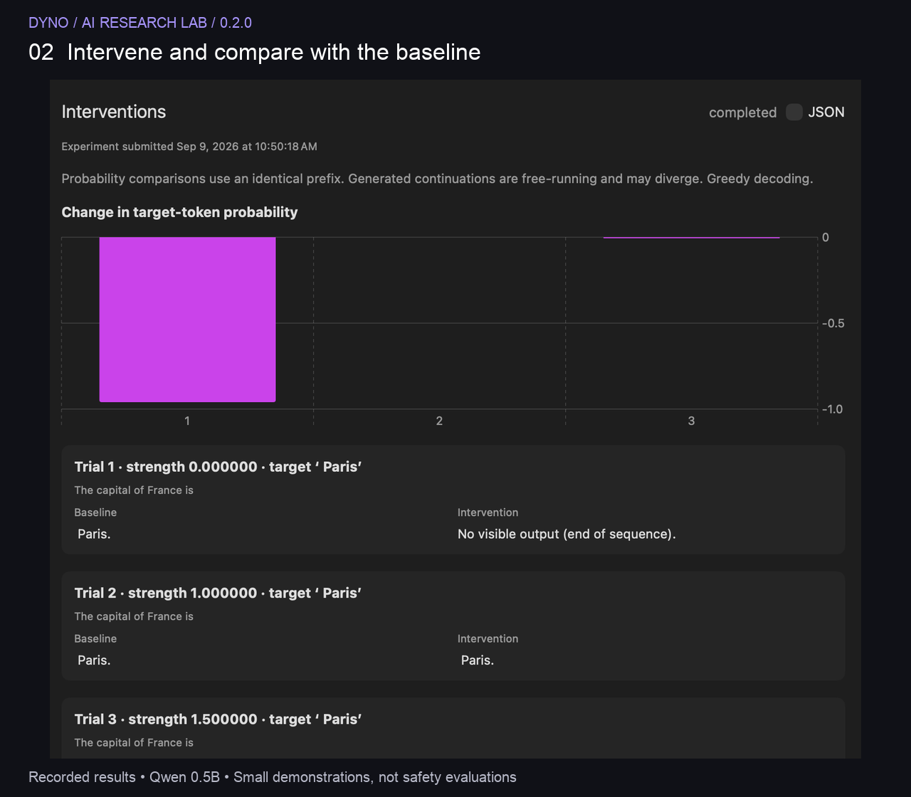 Measured intervention results including a zeroed state and unchanged neutral baseline