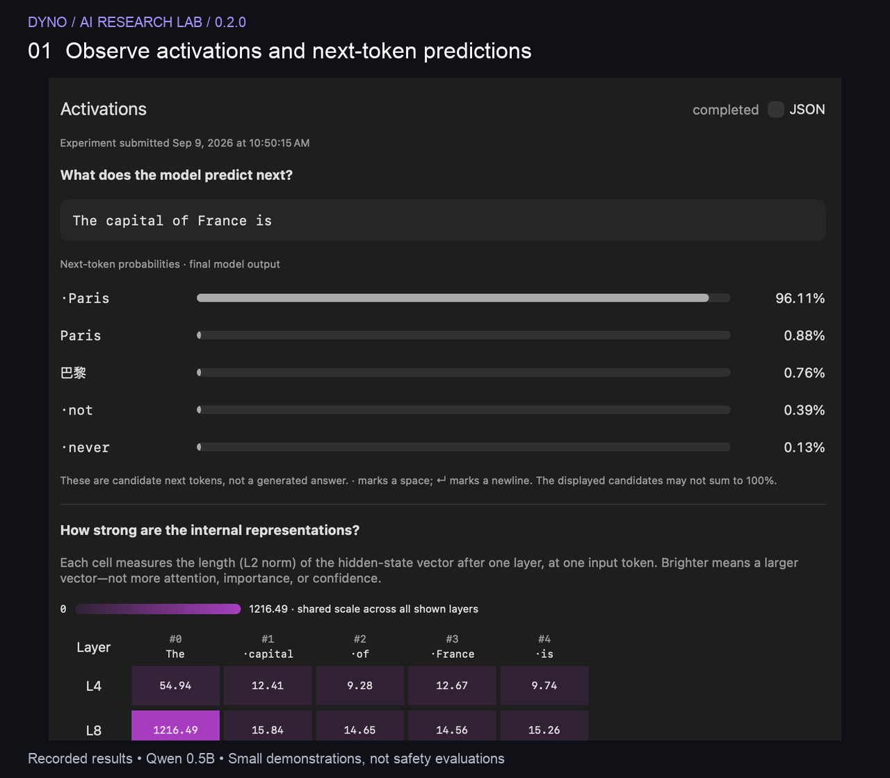 Native activation result with next-token probabilities and numeric layer norms