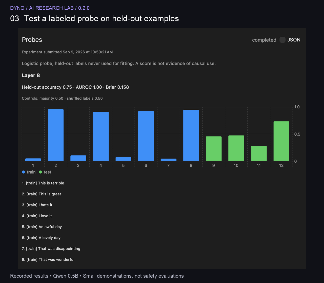 Probe results showing held-out metrics, control baselines and example scores