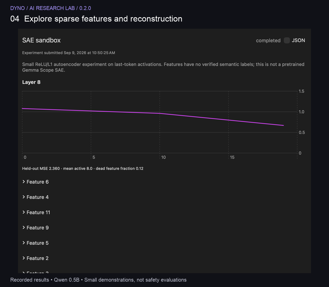 SAE reconstruction curve and sparse-feature measurements in Dyno
