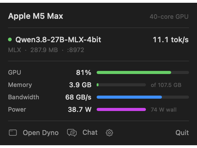 Dyno menu bar performance summary from a running workload