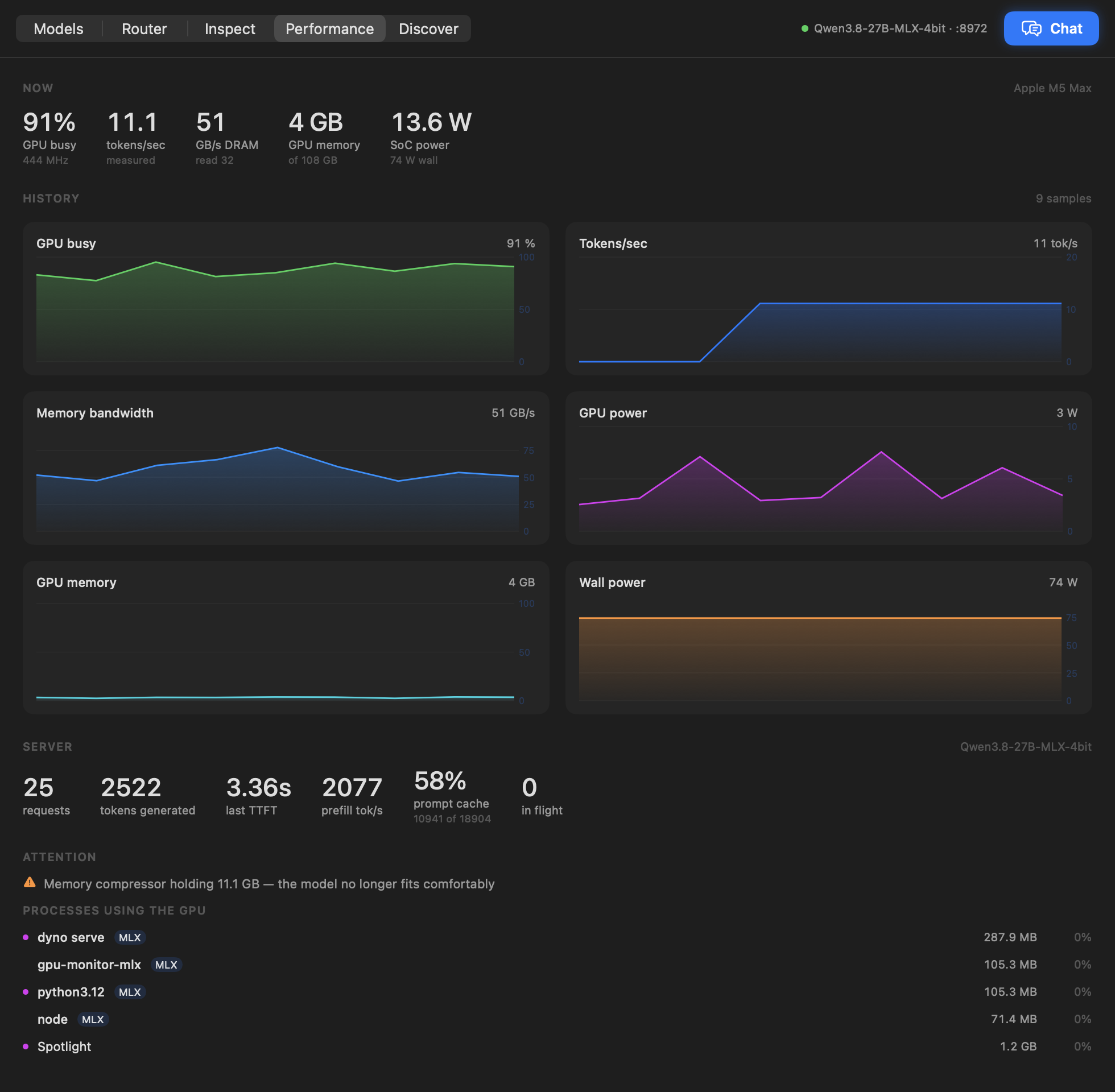 Performance measurements during a running local model workload